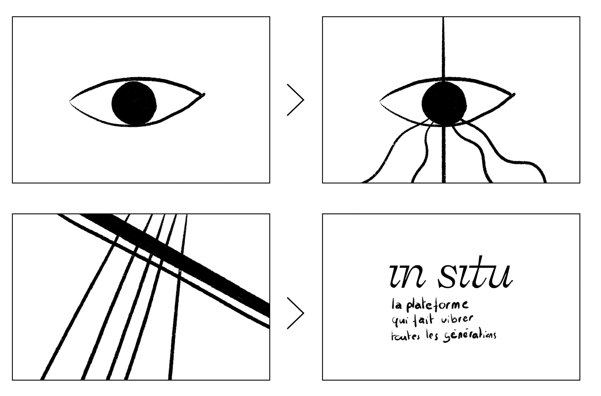 Storyboard où on y voit un oeil puis un violon et pour finir le logo de In situ